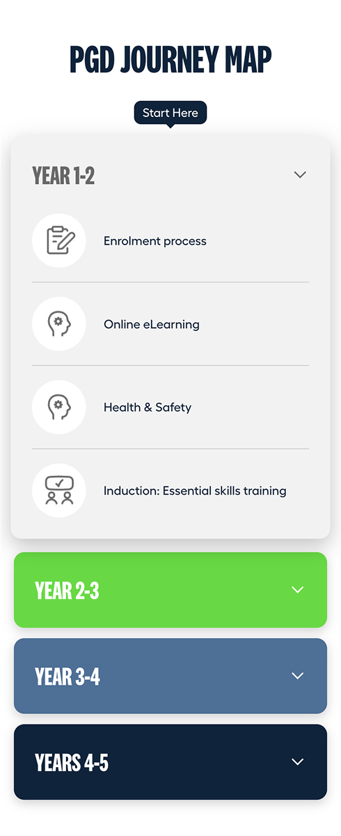 Skills Trades Training